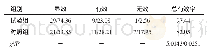 《表1 两组患者临床疗效比较 (n=39, n/%)》