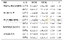 《表4 两组患者治疗前、后ACT评分比较 (n=75, ±s, 分)》