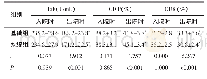 《表3 两组患儿入院时及出院时免疫功能指标水平比较 (n=30, ±s)》