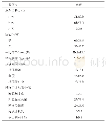 《表1 慢性复发型UC患者的一般资料分析 (n/%)》