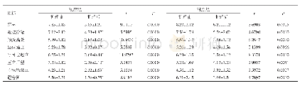 《表2 两组患者护理前、后BASFI评分比较 (n=30, , 分)》