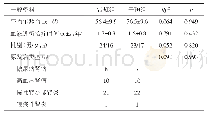 《表1 两组患者一般资料比较 (n=40)》