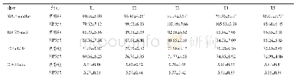 《表2 两组患者不同时间血流动力学指标比较 (n=78)》