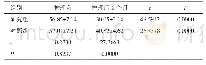 《表2 两组患者护理前及护理后2个月的SDS评分比较 (n=200, , 分)》