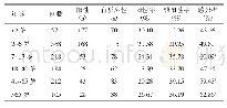 《表2 不同年龄患者EB病毒感染情况分析》