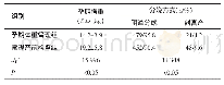 《表1 两组孕妇孕期增重及分娩方式比较 (n=500)》