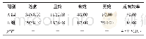 《表1 两组患者的临床疗效比较 (n=50, n/%)》