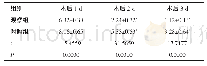 《表2 两组患者术后1～3 d疼痛程度比较 (n=40, ±s, 分)》