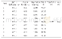 《表1 样品的回收率试验结果》