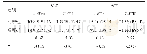 《表1 两组患者治疗前、后肝功能指标水平比较（n=50, ±s, U/L)》