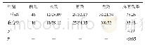 《表4 两组患儿的治疗效果比较（n/%）》