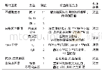 表1 25例疑难配血患者相应的输血处理方法及结果