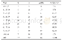 表1 发生ADR患者性别与年龄分布情况分析