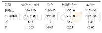 《表1 两组患者术后3个月的修复满意度比较（n=20, n/%）》