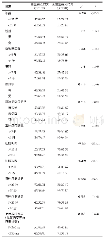 《表1 精神分裂症患者针对护理人员发生暴力行为的单因素分析(n/%)》