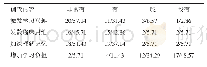 《表2 试验组学生对思维导图教学法的评价分析(n=35,n/%)》