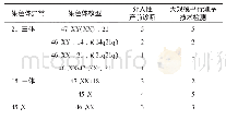 《表2 大规模平行测序技术与介入性产前诊断对胎儿染色体异常分型诊断的准确率比较(n)》