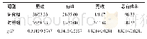 《表1 两组患者的治疗效果比较(n=60,n/%)》