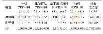 《表1 两组患者的抢救效率指标比较(n=42)》