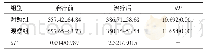 《表2 两组患者治疗前、后的血尿酸水平比较（n=30,，μmol/L)》