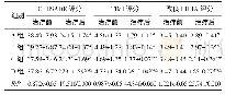 《表3 四组患者的治疗效果比较（n=20,，分）》