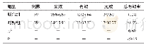 《表5 两组患者临床疗效比较（n/%）》