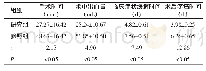 表1 两组患儿的各项手术指标比较（n=30,)