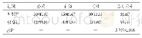 《表1 两组产妇的促宫颈成熟效果比较（n=75,n/%）》