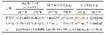 《表1 两组患儿治疗前、后呼吸力学指标比较（n=97,±s)》