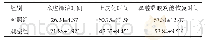 《表6 两组患者的术后恢复情况比较（n=40,±s,d)》