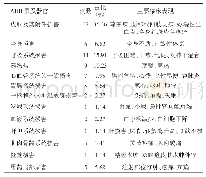 表2 发生药物不良反应患者的累及器官和临床表现