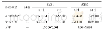 表1 不同组织SMS1、SMS2表达水平比较（n/%）
