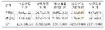 《表3 两组患者的各项抢救时间比较（n=53,±s,min)》