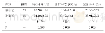 《表2 两组患者治疗1周后VSI评分、计时平衡试验及BBS评分比较（)》