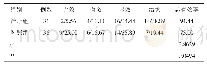 《表1 两组患者的临床疗效比较（n/%）》