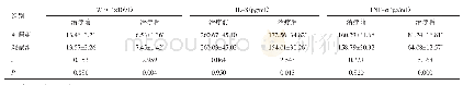 《表2 两组患儿治疗前、后各项实验室指标水平比较（n=40,)》