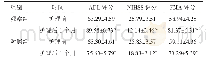 表2 两组患者护理前及护理后1个月的ADL、NIHSS、FMA评分比较（n=44,，分）