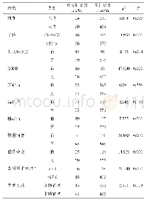 《表1 老年股骨颈骨折患者手术后并发肺炎的单因素分析（n)》