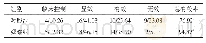 《表1 两组患者的临床疗效比较（n=39,n/%）》