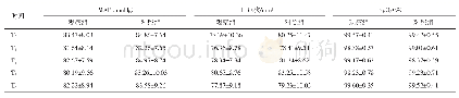 《表1 两组患者不同时间点的血流动力学指标比较（n=51,±s)》