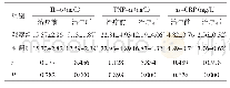 表2 两组患者治疗前、后的血清炎性因子水平比较（n=55,±s)