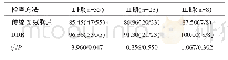 表3 传统X线胸片与DDR对尘肺病临床分期的诊断结果比较（%）