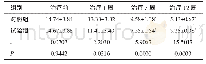 表3 两组患者治疗前及治疗1、5、12周的MOAS评分比较（n=30,±s，分）