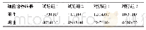 表3 四组患者术中4 h细菌培养结果比较（n=50,n/%）