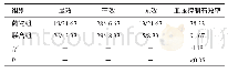 《表1 两组患者的血压控制情况比较（n=60,n/%）》