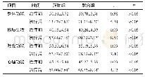 《表4 两组患者治疗前、后GQOL-74评分比较（n=60,±s，分）》