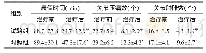 表2 两组患者治疗前、后的关节临床症状比较（n=20,±s)