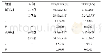 表2 两组患儿治疗前、后的肺功能指标比较（n=38,±s)