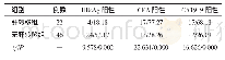 《表1 两组患者的HBsAg、CEA、CA19-9阳性率的比较（n/%）》