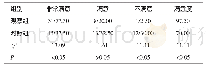 《表1 两组患者的护理满意度比较（n=40,n/%）》